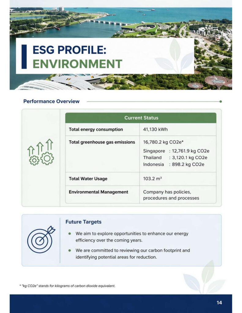 esg report 2025 14