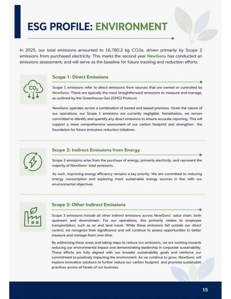 esg report 2025 15