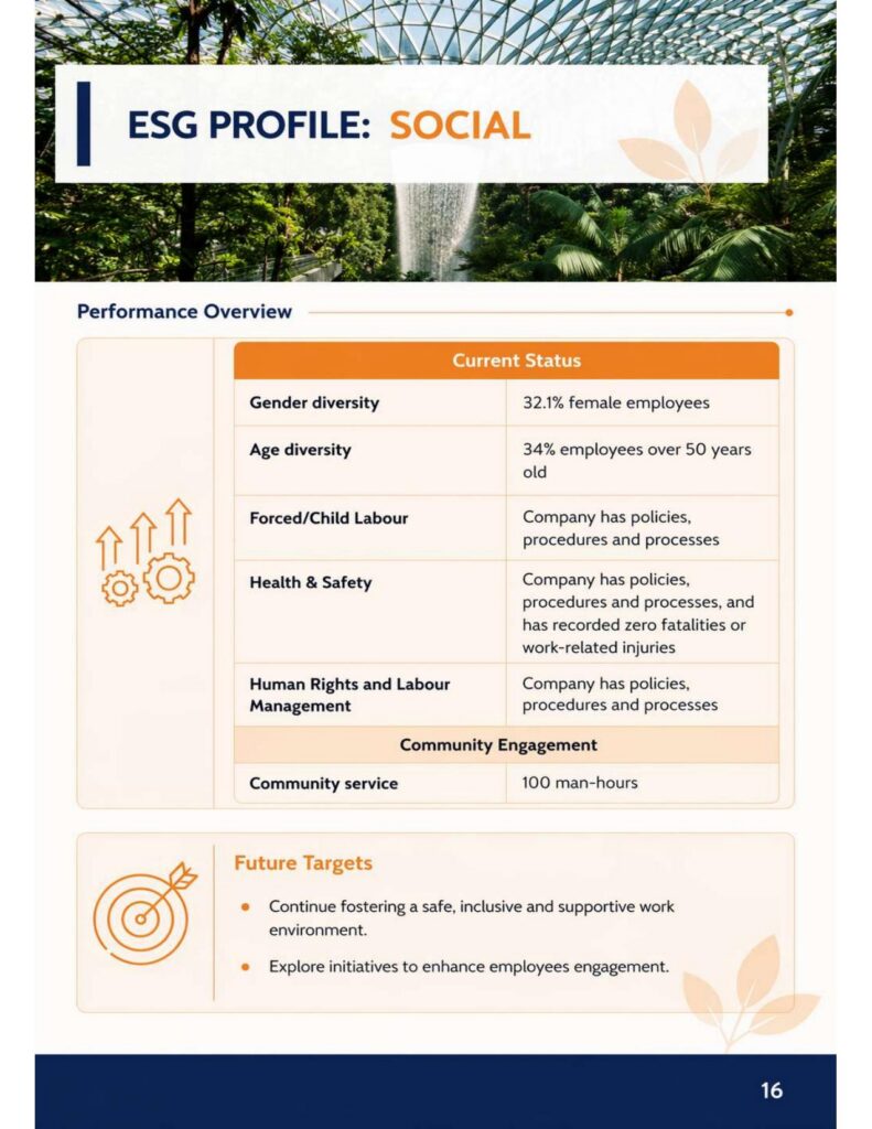 esg report 2025 16