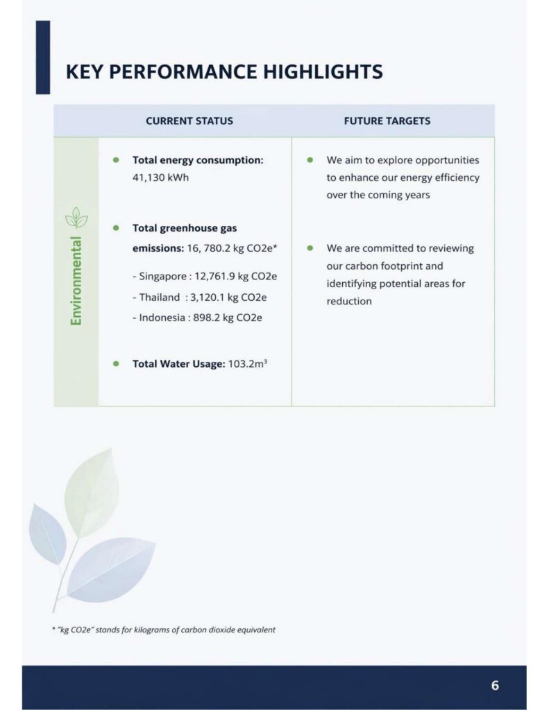 esg report 2025 6