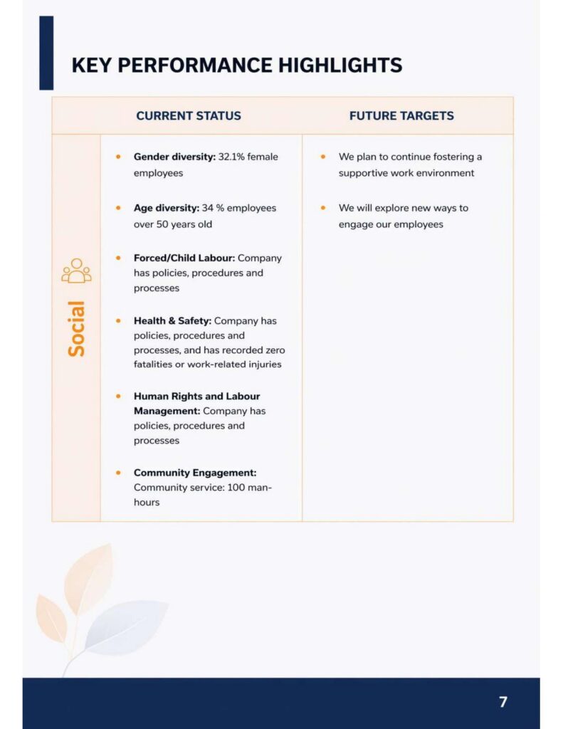 esg report 2025 7