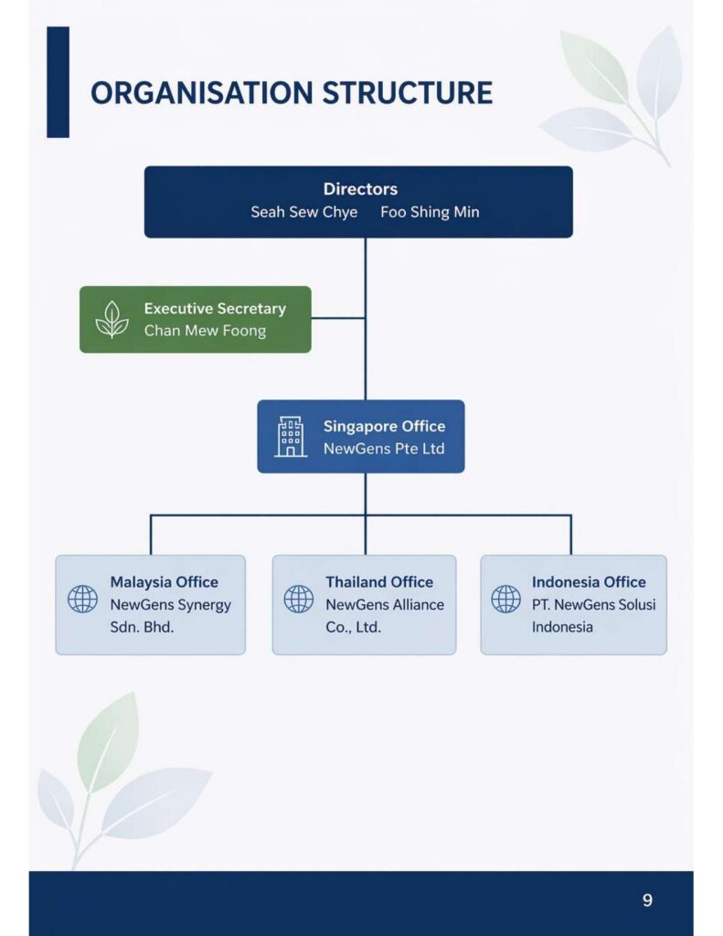 esg report 2025 9